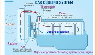 IC Engine PPT | PPTX