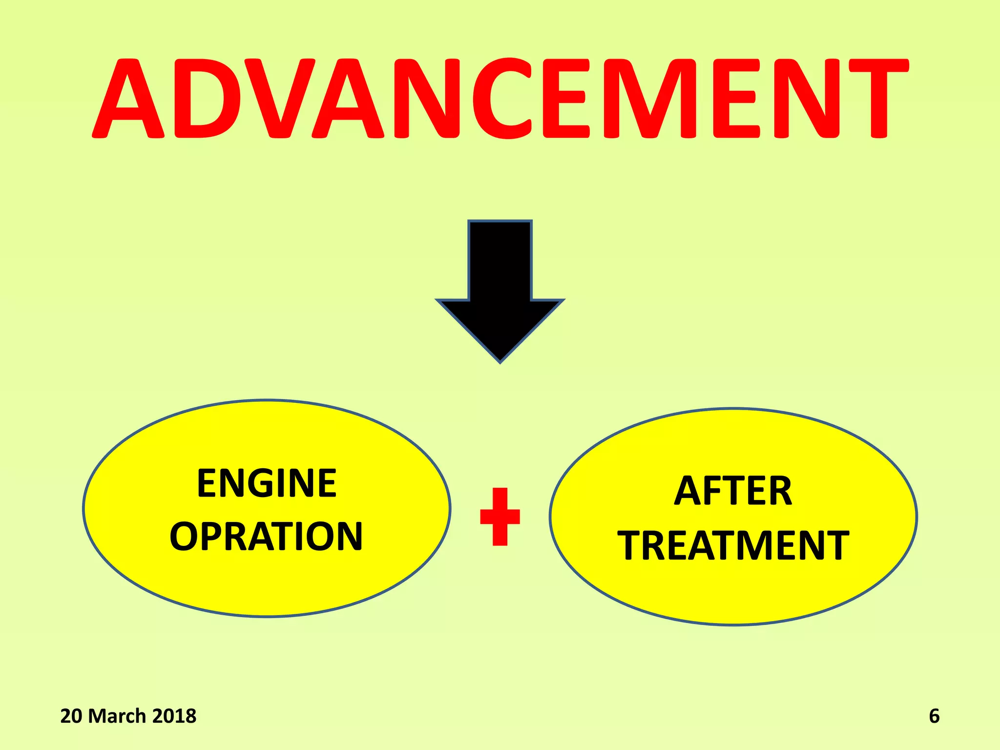 ADVANCEMENT
ENGINE
OPRATION
AFTER
TREATMENT
20 March 2018 6
 