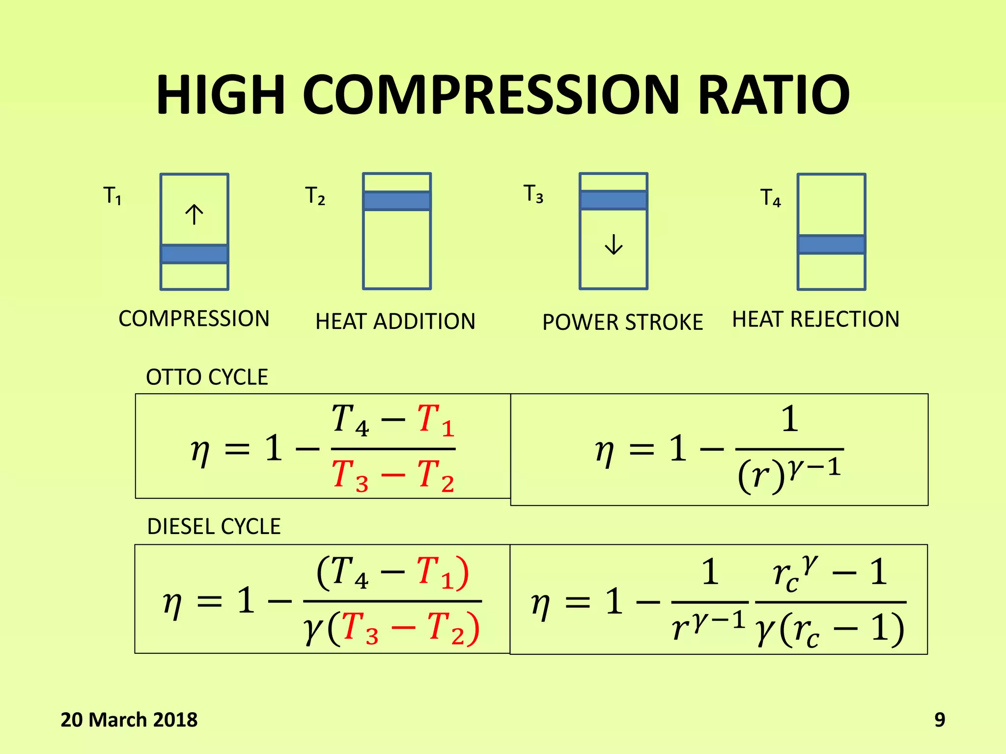 HIGH COMPRESSION RATIO
↑
COMPRESSION HEAT ADDITION POWER STROKE HEAT REJECTION
T₄T₃T₂T₁
↑
𝜂 = 1 −
𝑇₄ − 𝑇₁
𝑇₃ − 𝑇₂
𝜂 = 1 −
1
(𝑟) 𝛾−1
20 March 2018 9
𝜂 = 1 −
(𝑇₄ − 𝑇₁)
𝛾(𝑇₃ − 𝑇₂)
𝜂 = 1 −
1
𝑟 𝛾−1
𝑟𝑐
𝛾 − 1
𝛾(𝑟𝑐 − 1)
OTTO CYCLE
DIESEL CYCLE
 