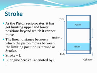 Stroke
 As the Piston reciprocates, it has
got limiting upper and lower
positions beyond which it cannot
move.
 The linear distance between
which the piston moves between
the limiting position is termed as
Stroke.
 Stroke = L
 IC engine Stroke is denoted by L
.
Piston
Cylinder
Stroke= L
BDC
TDC
Piston
 