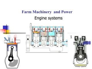 Farm Machinery and Power
Engine systems
 