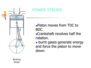 IC Engine.pptx