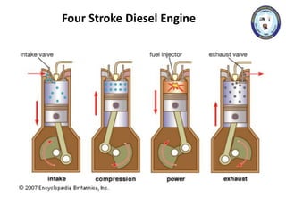 Four Stroke Diesel Engine
 