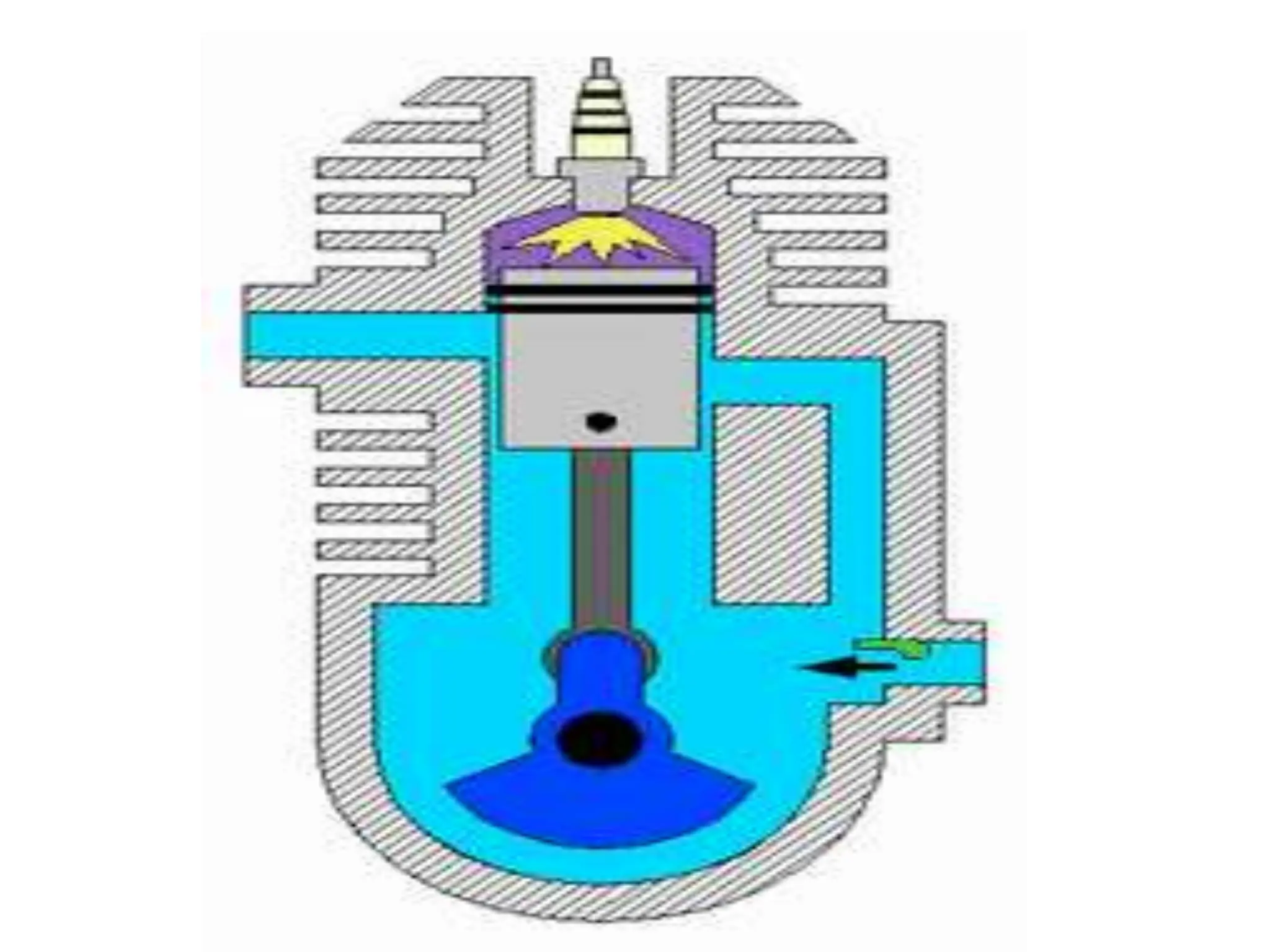 Internal combustion engine - introduction, types | PPT