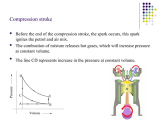 High Compression Stroke IC Engine.ppt.com.ppt.max.mas.maz.adsf.cd