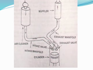IC engine of afu university 6th semester | PPTX