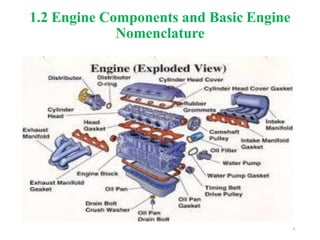 ic Engine and reciprocating machine ch1.pdf