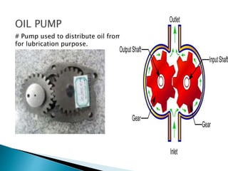 # Pump used to distribute oil from oil pan to the required point
for lubrication purpose.
 