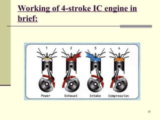 Ic Engine Working Project IC Engine componets and working principles | PPT