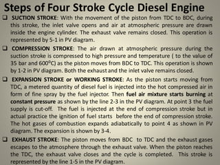 ❑ SUCTION STROKE: With the movement of the piston from TDC to BDC, during
this stroke, the inlet valve opens and air at atmospheric pressure are drawn
inside the engine cylinder. The exhaust valve remains closed. This operation is
represented by 5-1 in PV diagram.
❑ COMPRESSION STROKE: The air drawn at atmospheric pressure during the
suction stroke is compressed to high pressure and temperature ( to the value of
35 bar and 600⁰C) as the piston moves from BDC to TDC. This operation is shown
by 1-2 in PV diagram. Both the exhaust and the inlet valve remains closed.
❑ EXPANSION STROKE or WORKING STROKE: As the piston starts moving from
TDC, a metered quantity of diesel fuel is injected into the hot compressed air in
form of fine spray by the fuel injector. Then fuel air mixture starts burning at
constant pressure as shown by the line 2-3 in the PV diagram. At point 3 the fuel
supply is cut-off. The fuel is injected at the end of compression stroke but in
actual practice the ignition of fuel starts before the end of compression stroke.
The hot gases of combustion expands adiabatically to point 4 as shown in PV
diagram. The expansion is shown by 3-4.
❑ EXHAUST STROKE: The piston moves from BDC to TDC and the exhaust gases
escapes to the atmosphere through the exhaust valve. When the piston reaches
the TDC, the exhaust valve closes and the cycle is completed. This stroke is
represented by the line 1-5 in the PV diagram.
Steps of Four Stroke Cycle Diesel Engine
 