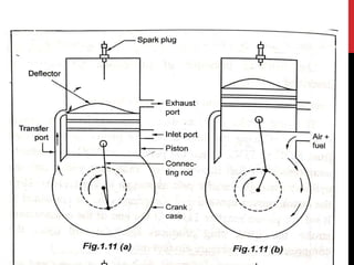 IC Engine Introduction.ppt