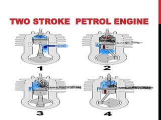 TWO STROKE PETROL ENGINE
 