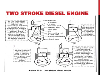 TWO STROKE DIESEL ENGINE
 