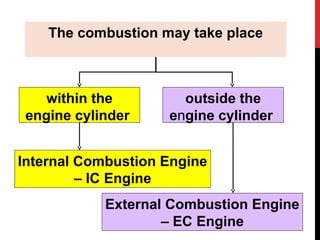 The combustion may take place
within the
engine cylinder
outside the
engine cylinder
Internal Combustion Engine
– IC Engine
External Combustion Engine
– EC Engine
 