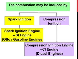 Spark Ignition Compression
Ignition
Spark Ignition Engine
– SI Engine
(Otto / Gasoline Engines
Compression Ignition Engine
–CI Engine
(Diesel Engines)
The combustion may be induced by
 