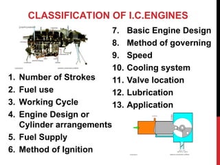 CLASSIFICATION OF I.C.ENGINES
1. Number of Strokes
2. Fuel use
3. Working Cycle
4. Engine Design or
Cylinder arrangements
5. Fuel Supply
6. Method of Ignition
7. Basic Engine Design
8. Method of governing
9. Speed
10. Cooling system
11. Valve location
12. Lubrication
13. Application
 