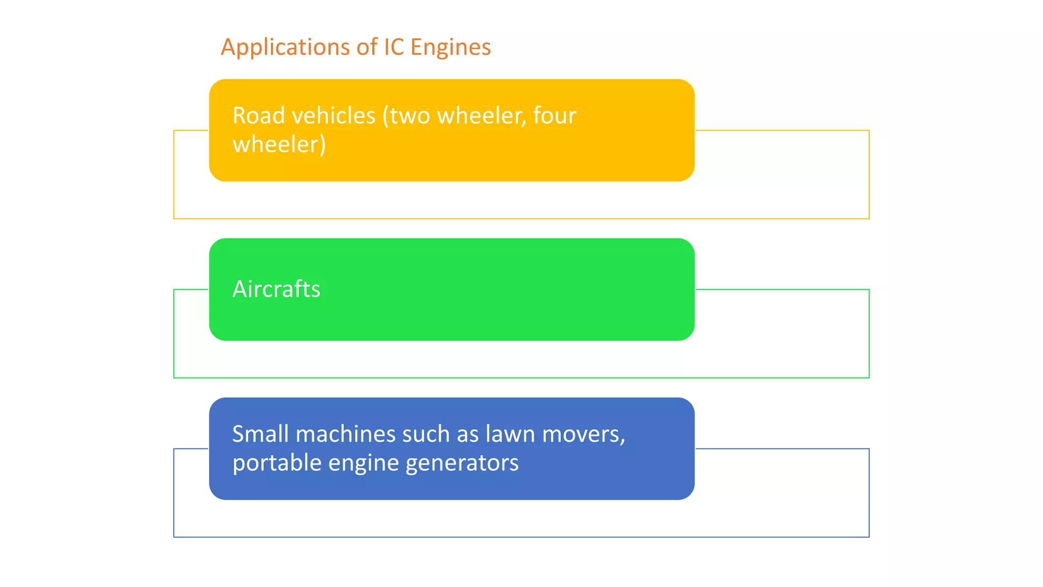 Road vehicles (two wheeler, four
wheeler)
Aircrafts
Small machines such as lawn movers,
portable engine generators
Applications of IC Engines
 