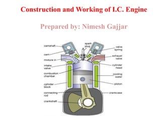 Construction and Working of I.C. Engine
Prepared by: Nimesh Gajjar
 