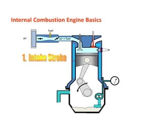 Internal Combustion Engine Basics
fuel
air air + fuel
 