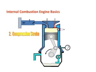 Internal Combustion Engine Basics
 