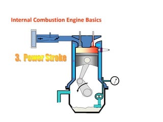 Internal Combustion Engine Basics
 