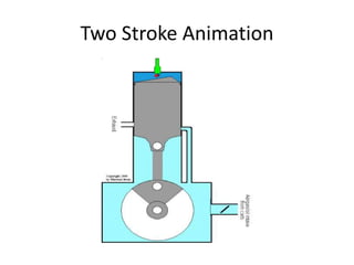 Two Stroke Animation
 
