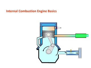 Internal Combustion Engine Basics
 