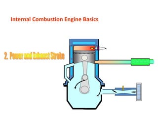 Internal Combustion Engine Basics
 