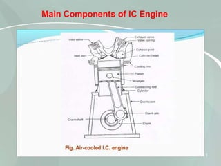 1
Main Components of IC Engine
1
 