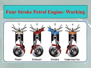 29
Four Stroke Petrol Engine- Working
 