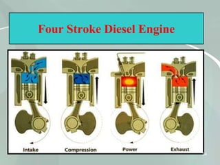 Four Stroke Diesel Engine
34
 