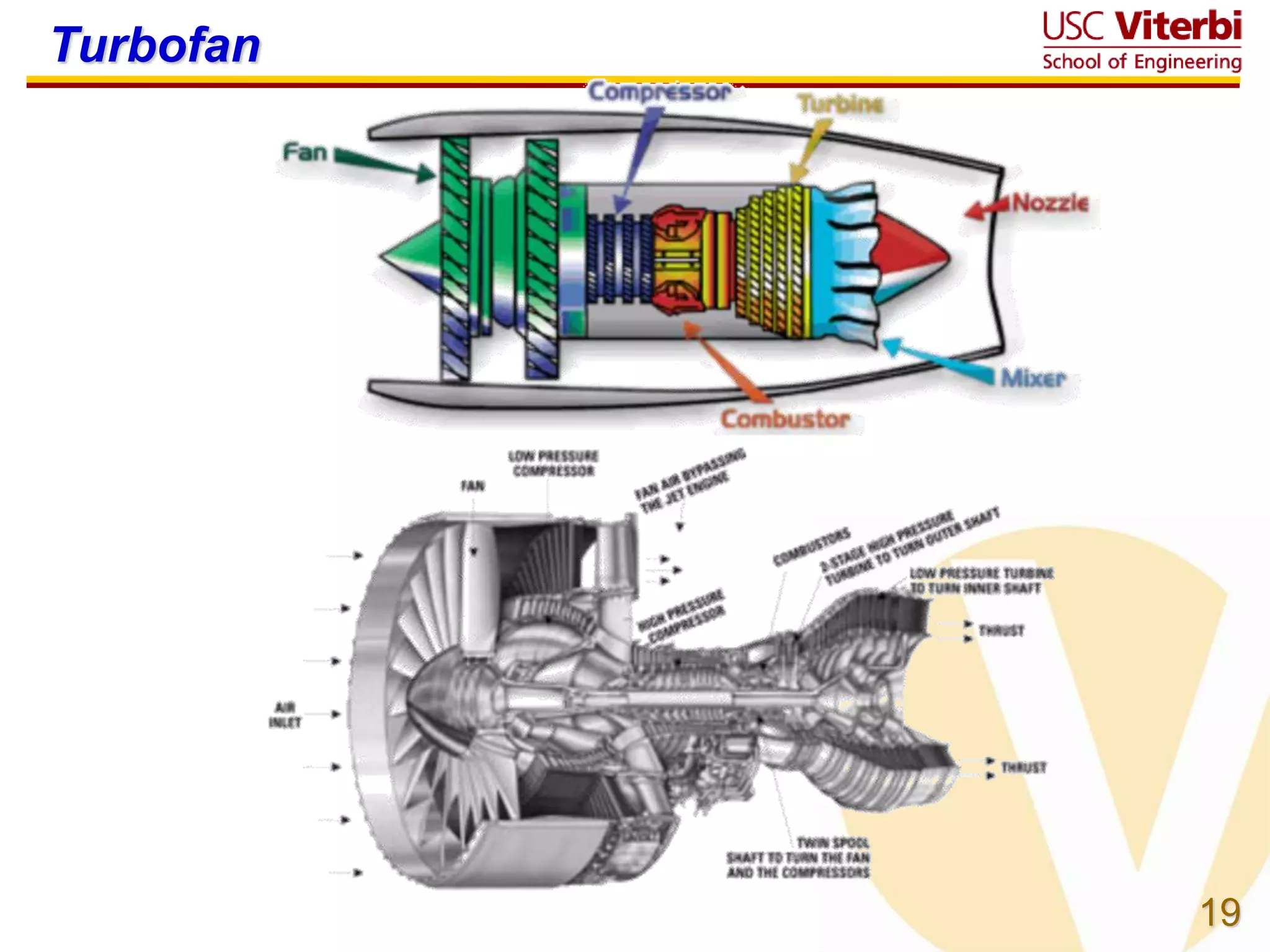 19
Turbofan
 