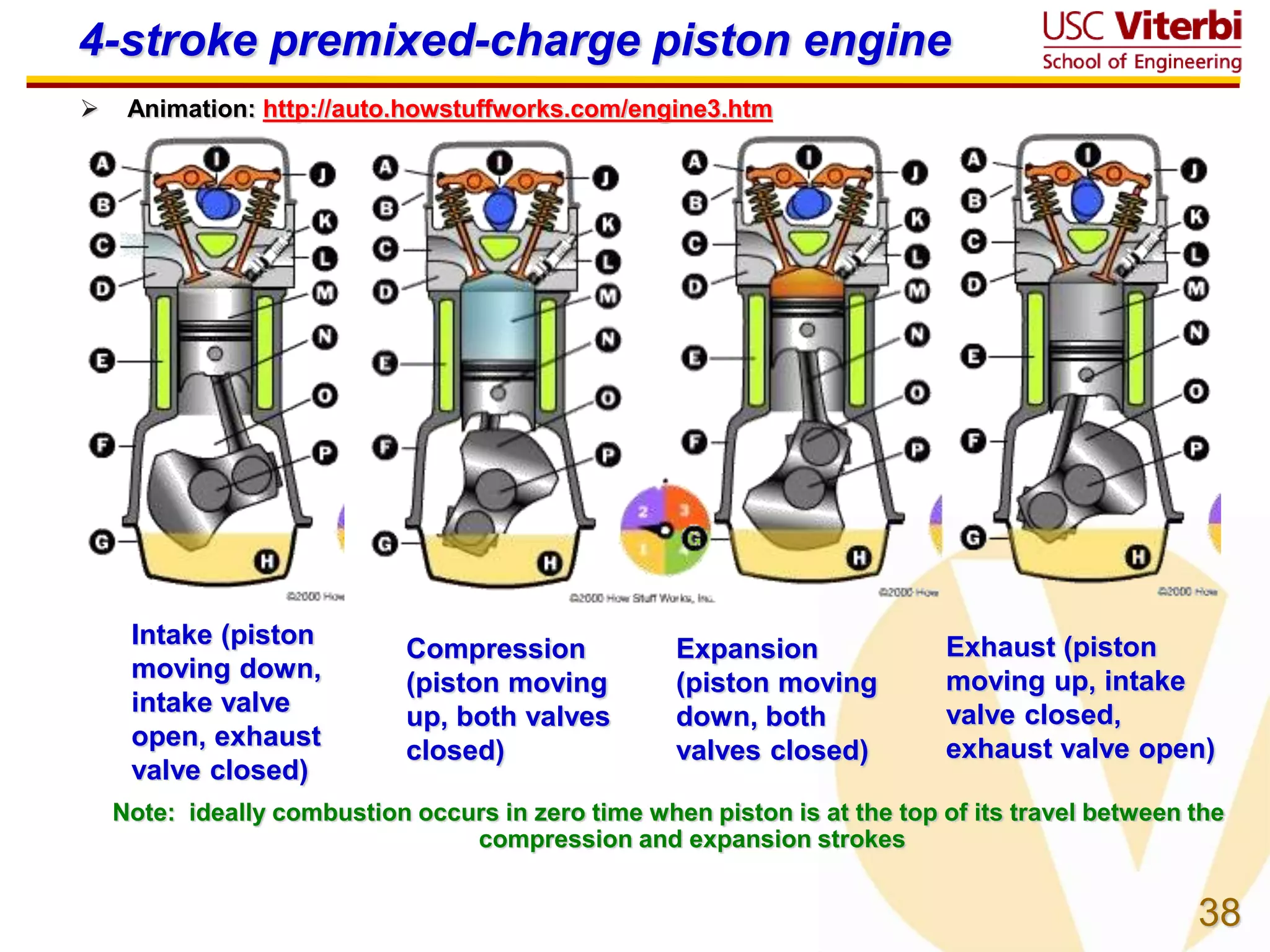 38
4-stroke premixed-charge piston engine
 Animation: http://auto.howstuffworks.com/engine3.htm
Note: ideally combustion occurs in zero time when piston is at the top of its travel between the
compression and expansion strokes
Intake (piston
moving down,
intake valve
open, exhaust
valve closed)
Compression
(piston moving
up, both valves
closed)
Expansion
(piston moving
down, both
valves closed)
Exhaust (piston
moving up, intake
valve closed,
exhaust valve open)
 