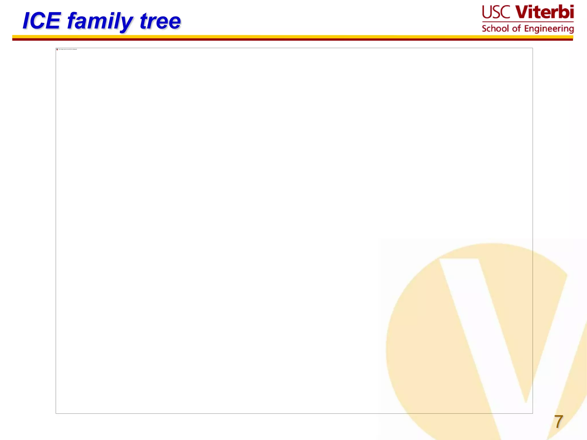 7
ICE family tree
 