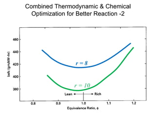 Combined Thermodynamic & Chemical
Optimization for Better Reaction -2
r = 8
r = 10
 