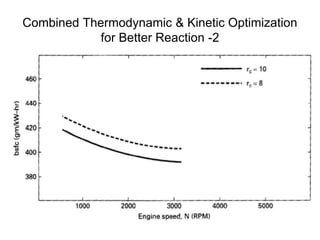 Combined Thermodynamic & Kinetic Optimization
for Better Reaction -2
 