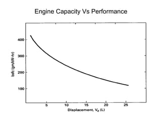 Engine Capacity Vs Performance
 