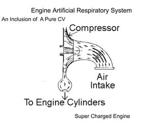 Engine Artificial Respiratory System
Super Charged Engine
An Inclusion of A Pure CV
 