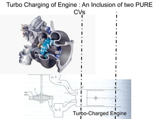 Turbo Charging of Engine : An Inclusion of two PURE
CVs
Turbo-Charged Engine
 