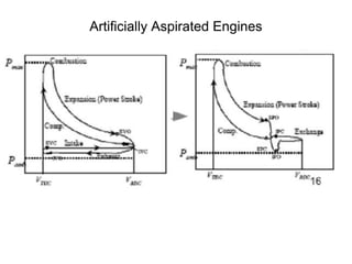 Artificially Aspirated Engines
 