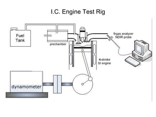 I.C. Engine Test Rig
 