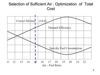 Selection of Sufficient Air : Optimization of Total
Cost
9
 