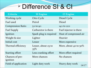 IC Engine Fundamentals | PPT