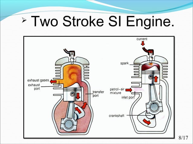 IC Engine Fundamentals | PPT
