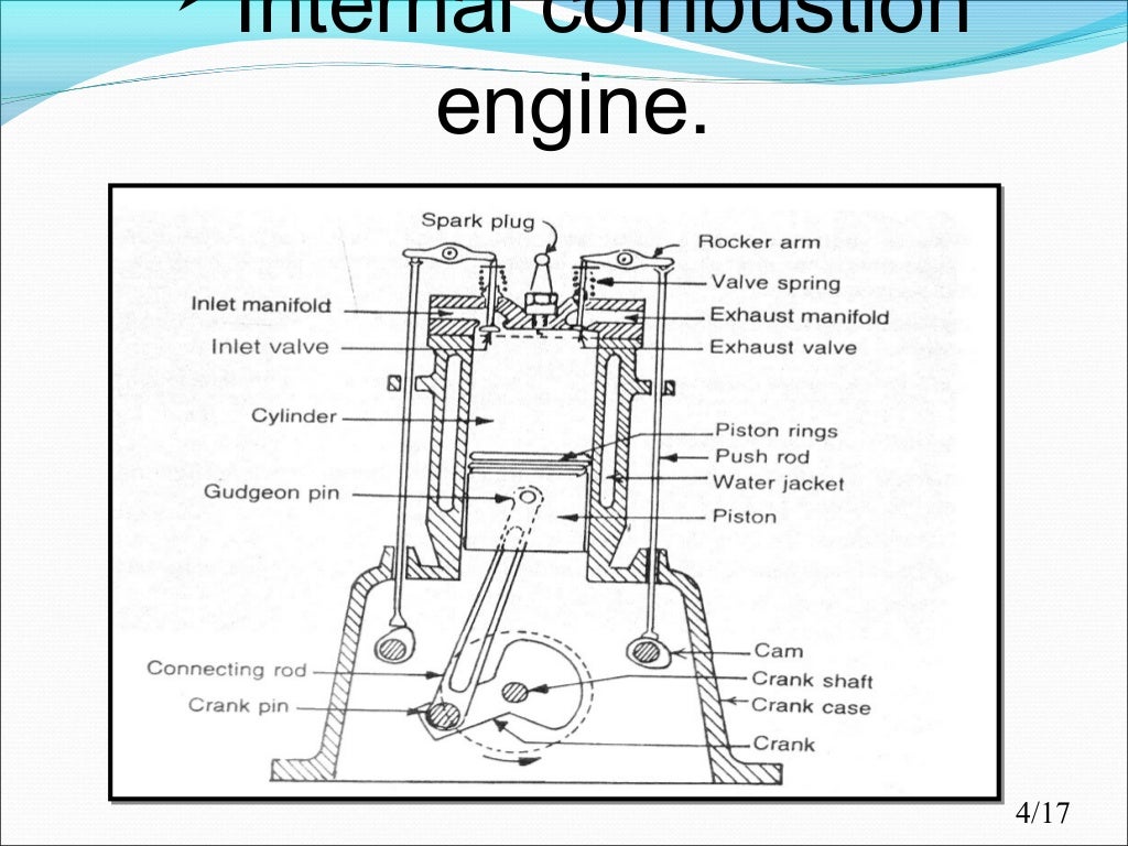 IC Engine Fundamentals