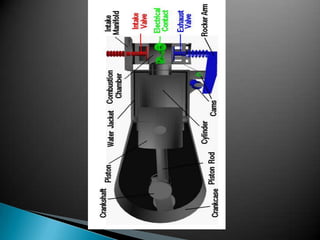 Ic engines types classification & nomenclature | PPTX