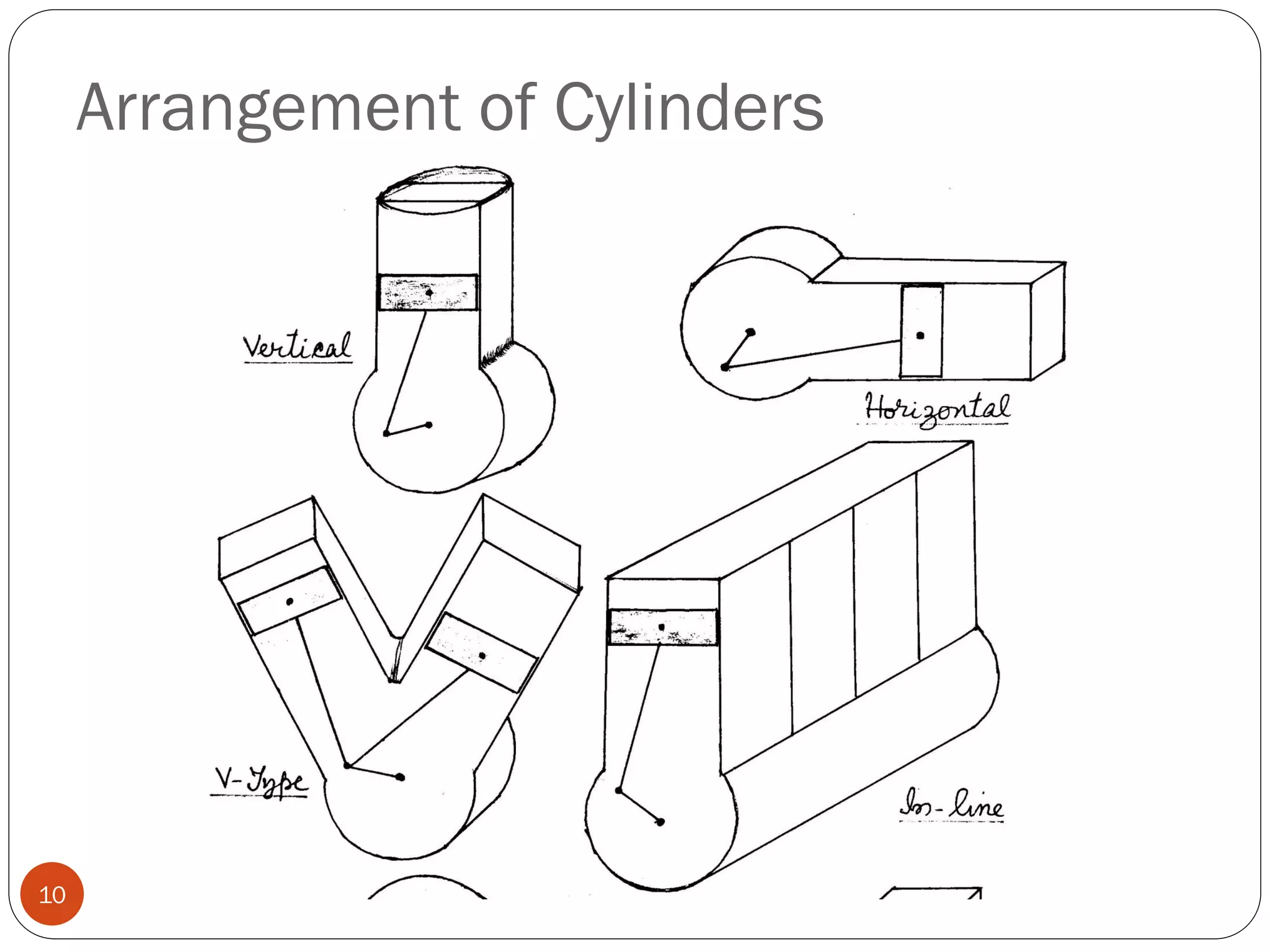 Arrangement of Cylinders

10

 