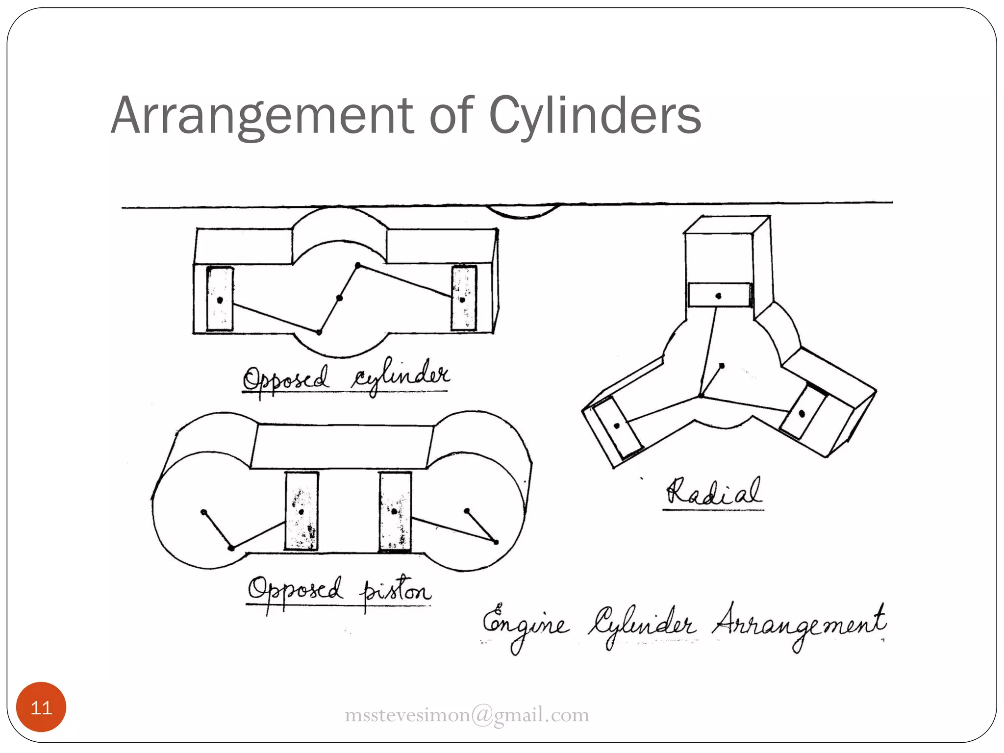 Arrangement of Cylinders

11

msstevesimon@gmail.com

 