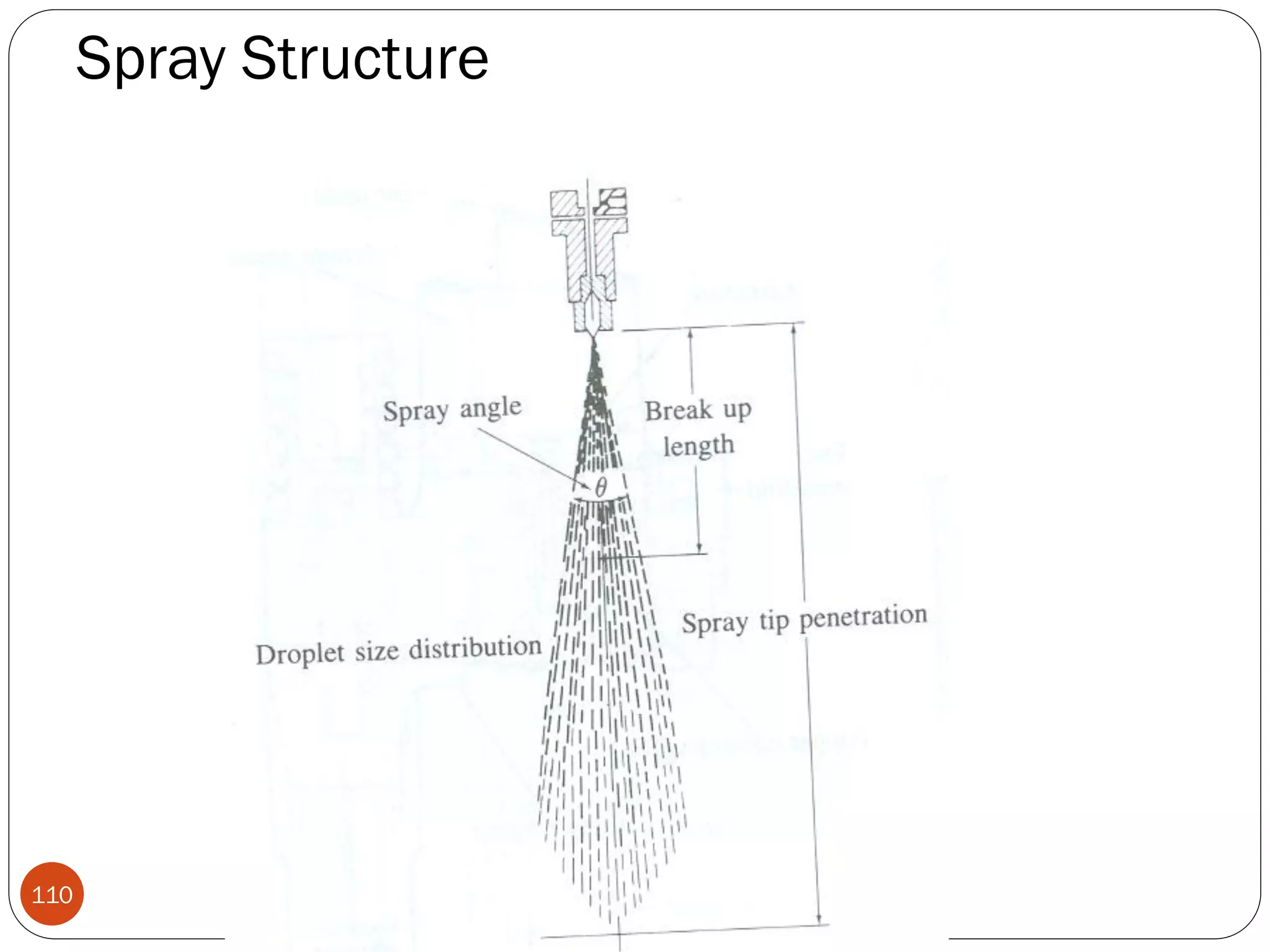 Spray Structure

110

 