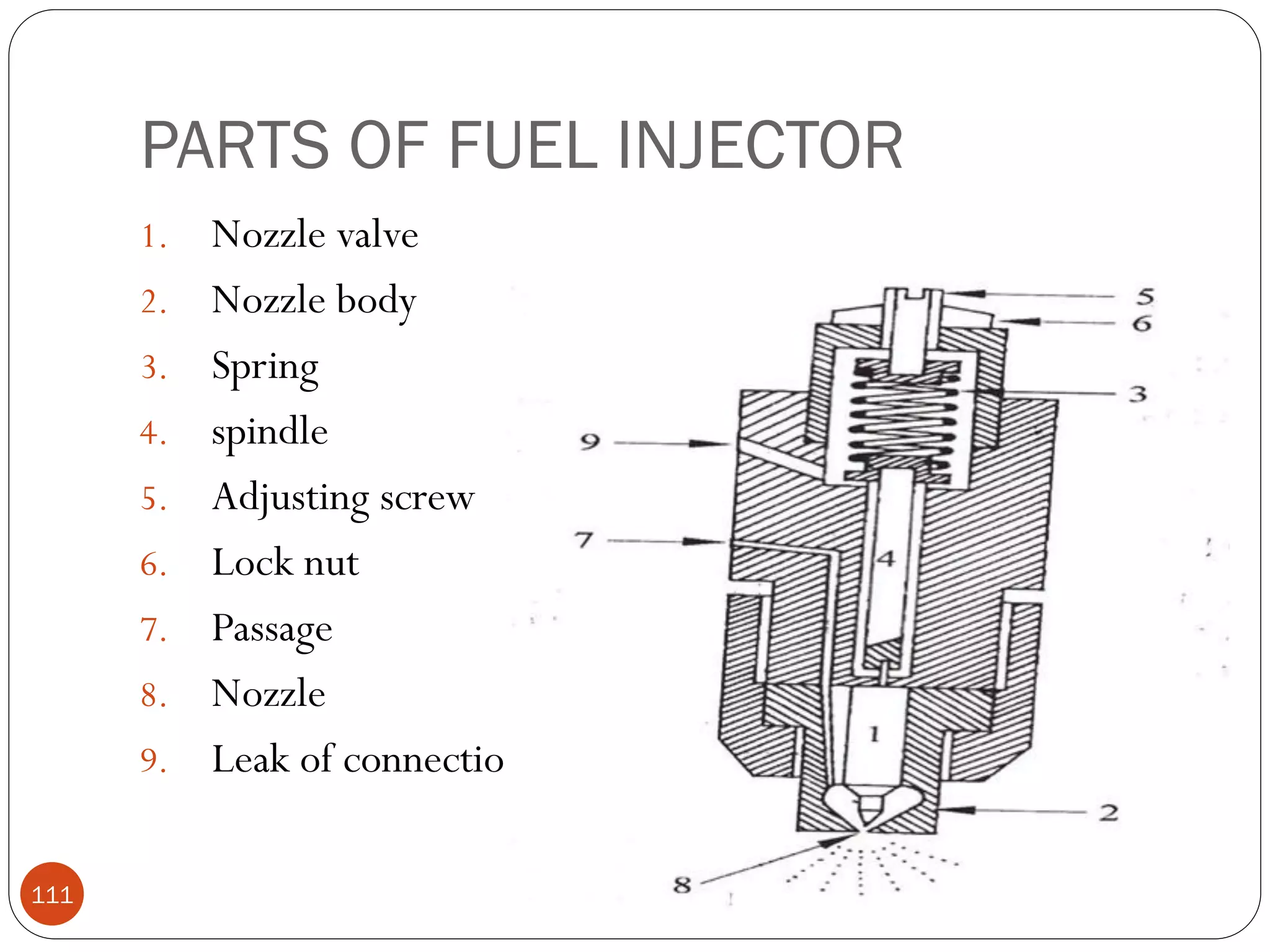 PARTS OF FUEL INJECTOR
1.
2.
3.
4.
5.

6.
7.
8.
9.
111

Nozzle valve
Nozzle body
Spring
spindle
Adjusting screw
Lock nut
Passage
Nozzle
Leak of connection

 